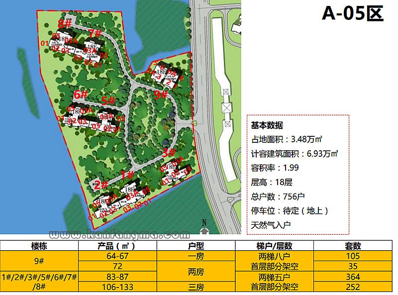 好消息富力红树湾青林苑白鹭湾全新组团开闸放盘