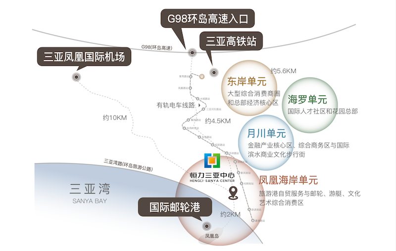 区位.PNG